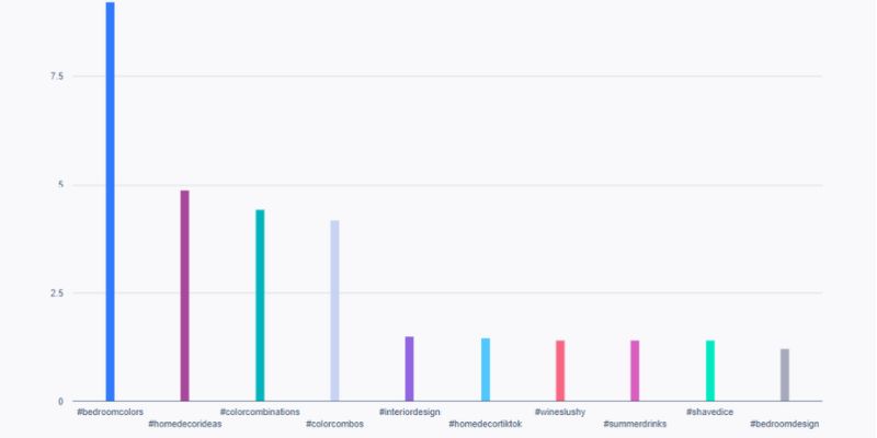 cong-cu-tao-hashtag-bai-viet-tik-tok-aftership
