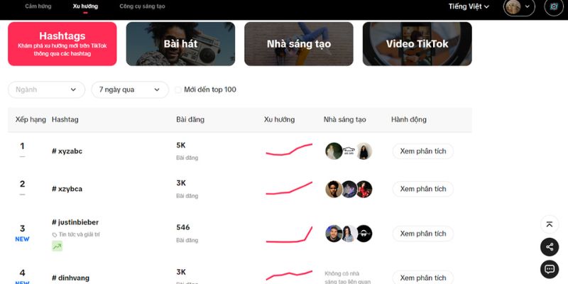 tiktok-creative-center-tim-trend